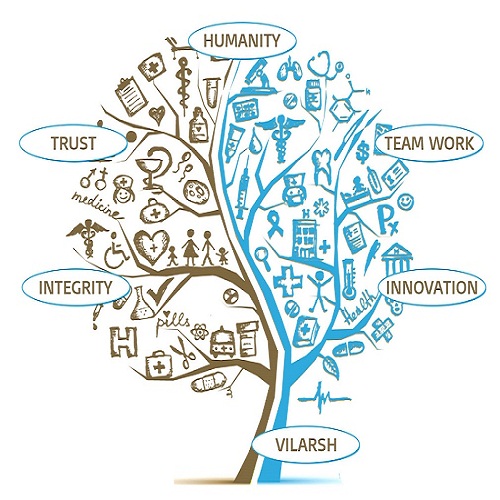 VILARSH healthcare Value Tree